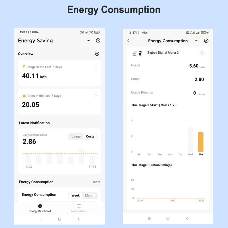 Tuya Smart Life ZigBee Energy Meter 80A with Current Transformer Clamp KWh Power Monitor Electricity Statistics110V 240V 50/60Hz