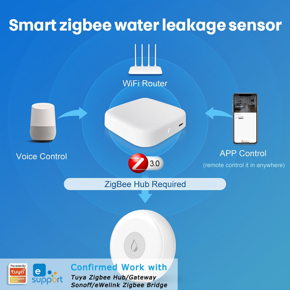 Water Leak Sensor Alarm Detector - Works with Tuya Hub, Sonoff Zigbee Bridge and Home Assistant via Zigbee2mqtt