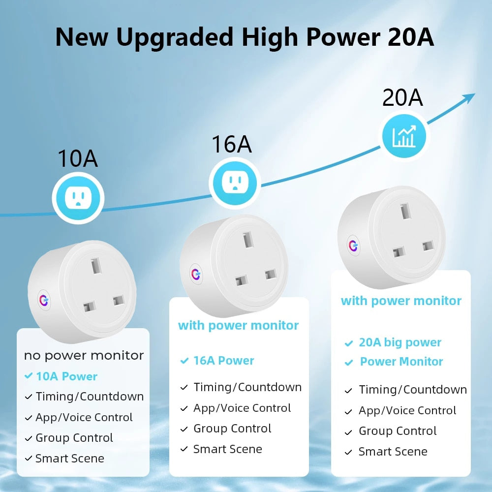 Tuya 20A Zigbee Smart Plug UK Socket Power Plug. Mini Home Wireless Outlet with Energy Monitor Compatible with Alexa, Google Home