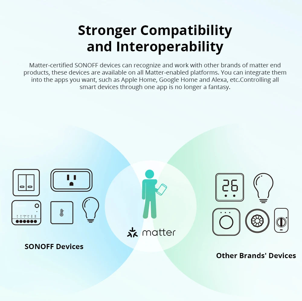 SONOFF MINI Extreme Wi-Fi Smart Switch MINIR4M Matter Compatible Smart switch. Smart Home switch that works with Alexa, eWelink, and similar apps.