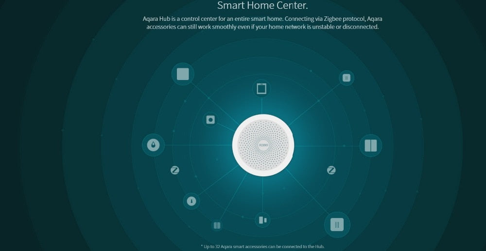 Latest Aqara Smart Hub M1S Gateway. Wireless and Zigbee 3.0. Apple Homekit and Aqara apps supported.