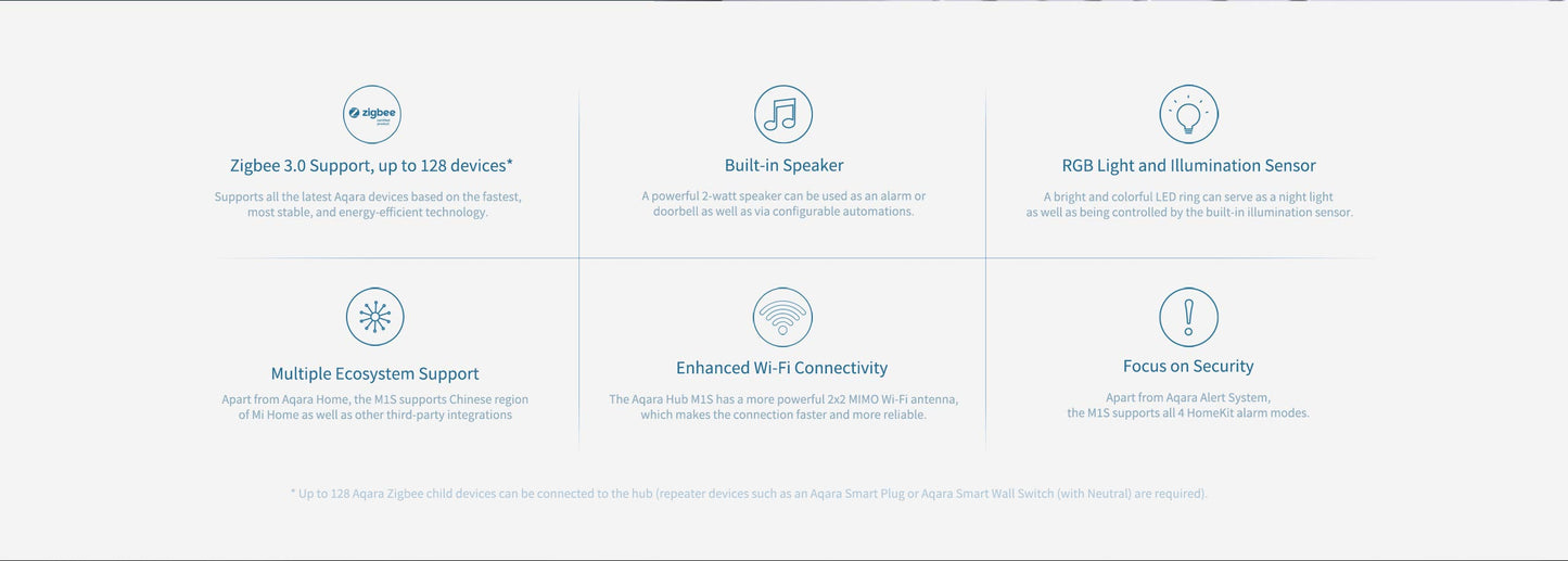Latest Aqara Smart Hub M1S Gateway. Wireless and Zigbee 3.0. Apple Homekit and Aqara apps supported.